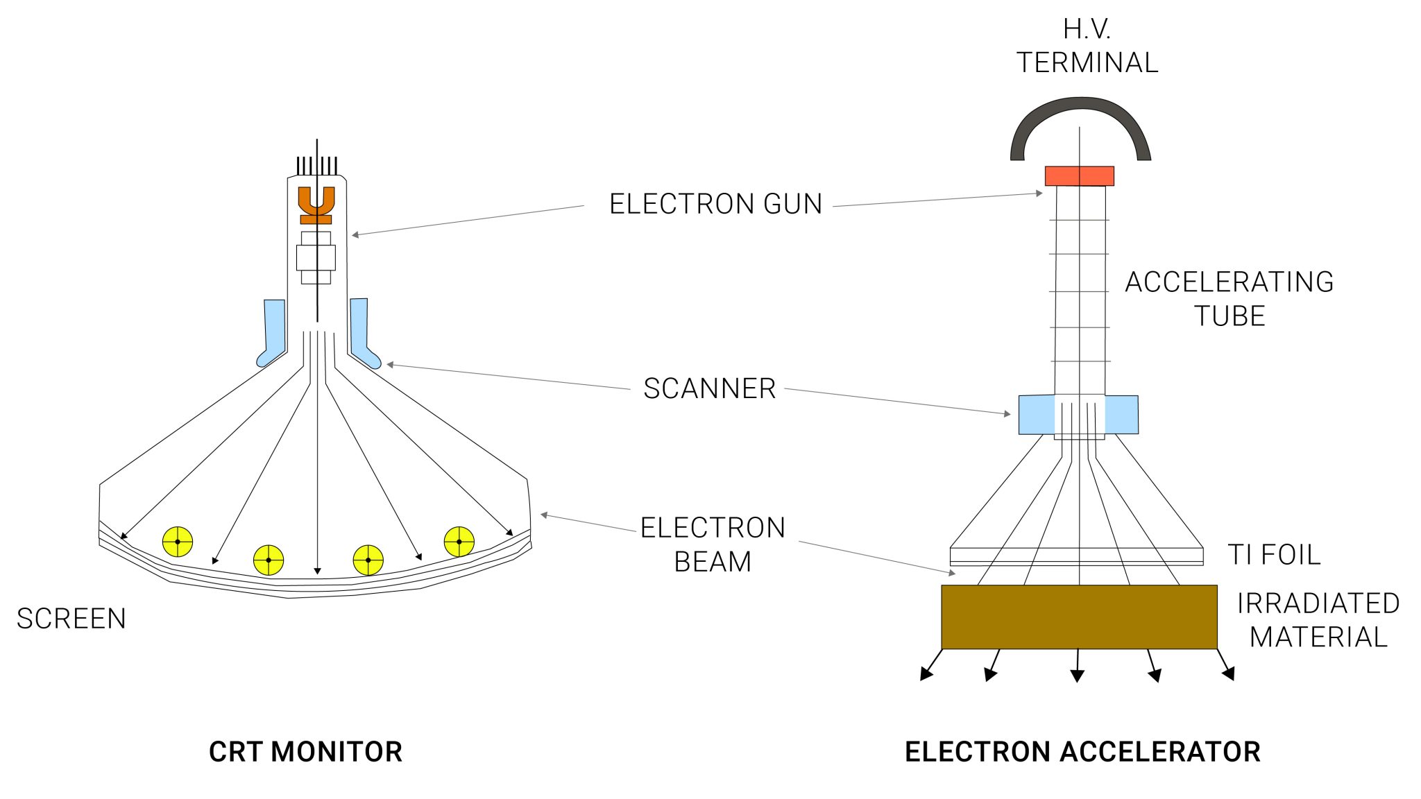 Electron Beam Technology Etron Technologies